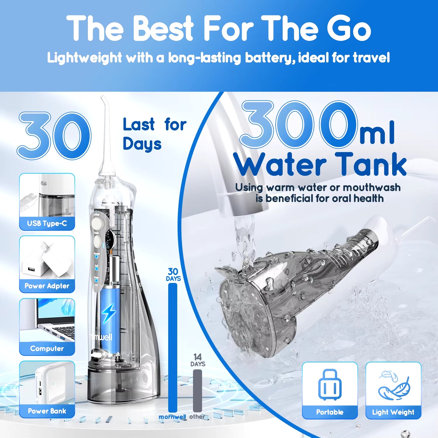 Portable Oral Irrigator – USB Rechargeable Dental Water Flosser with 4 Jet Tips & 3 Modes
