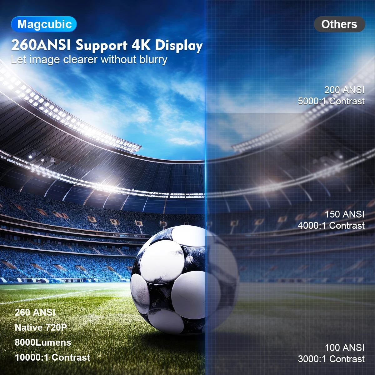 HY300 Pro 4K Projector – Android 11, Wi-Fi 6, 1080P HD, Bluetooth – Home & Outdoor Cinema