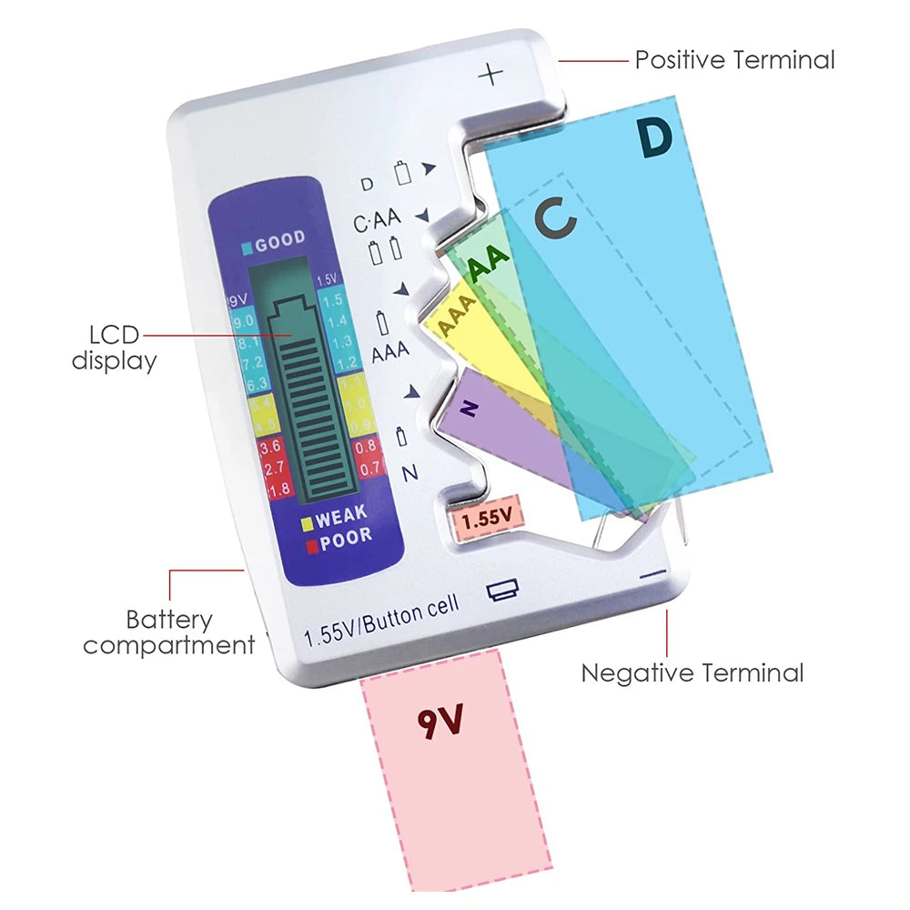 Digital Battery Tester with LCD Display | AA/AAA/9V/1.5V Coin Cell Capacity Analyzer